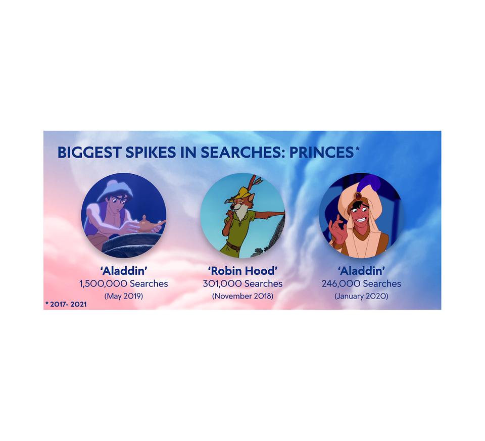 searches prince